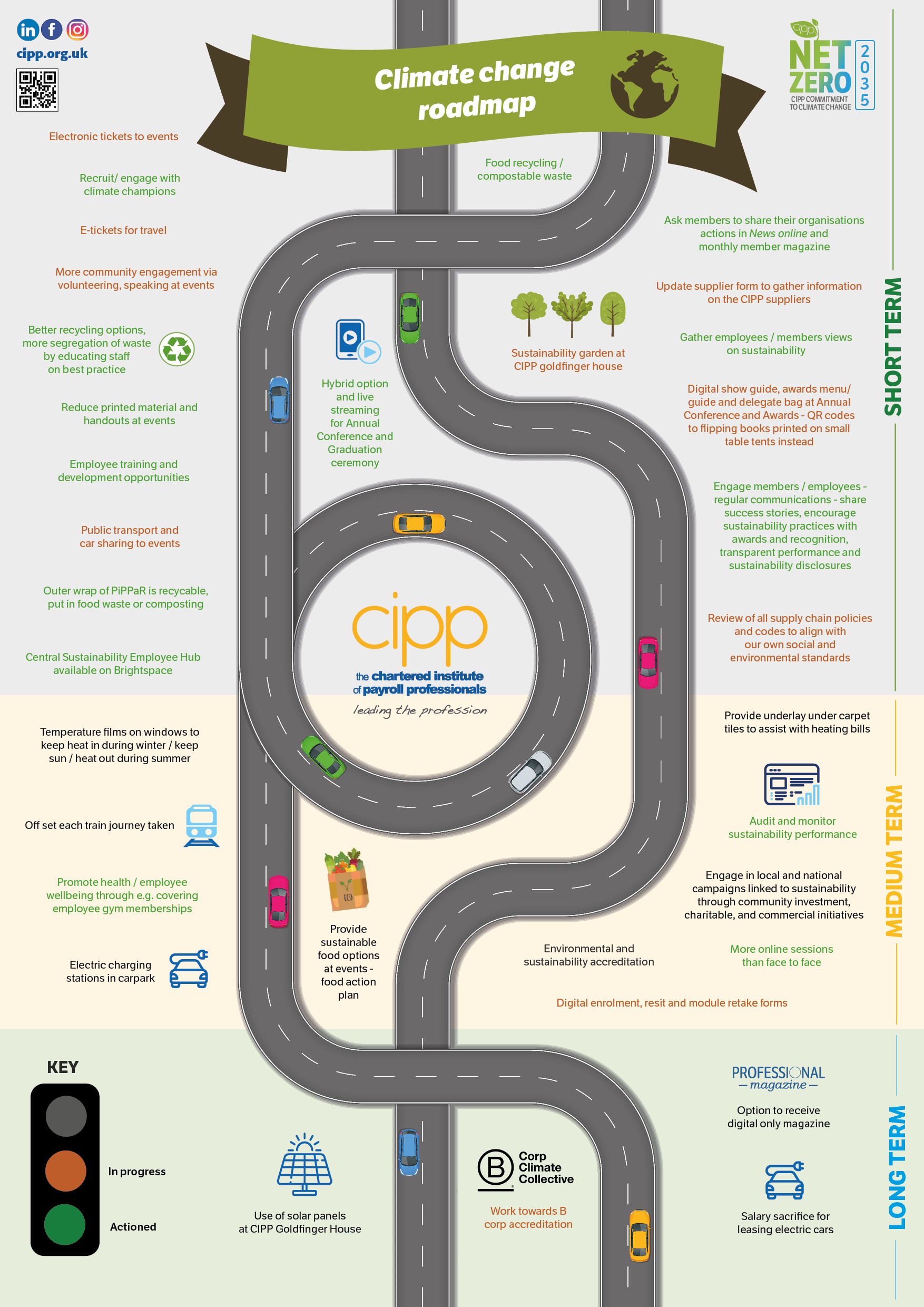 Climate change roadmap.png