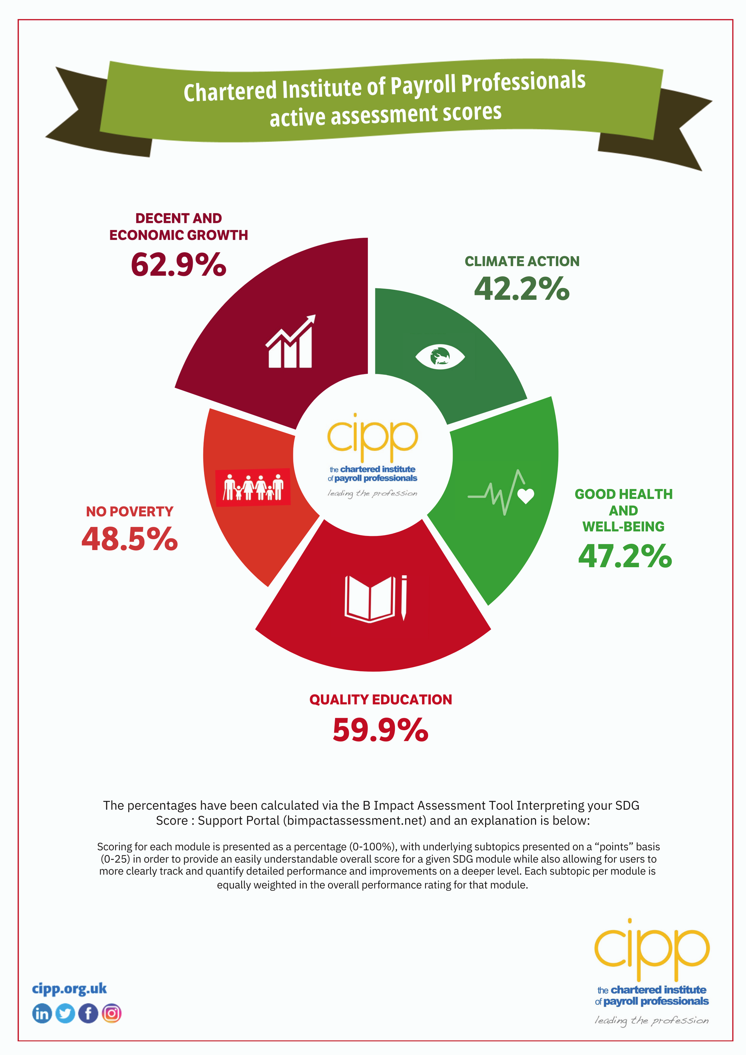 CIPP Sustainable Development Goals (SDGs) V3.pdf.png