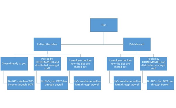 tips flowchart.jpg