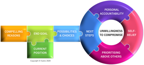 subio K2S diagram june 2022.png